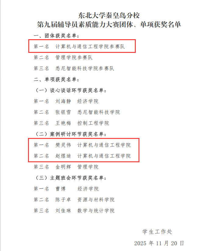 beat365官网辅导员在东北大学秦皇岛分校第九届辅导员素质能力大赛喜获佳绩